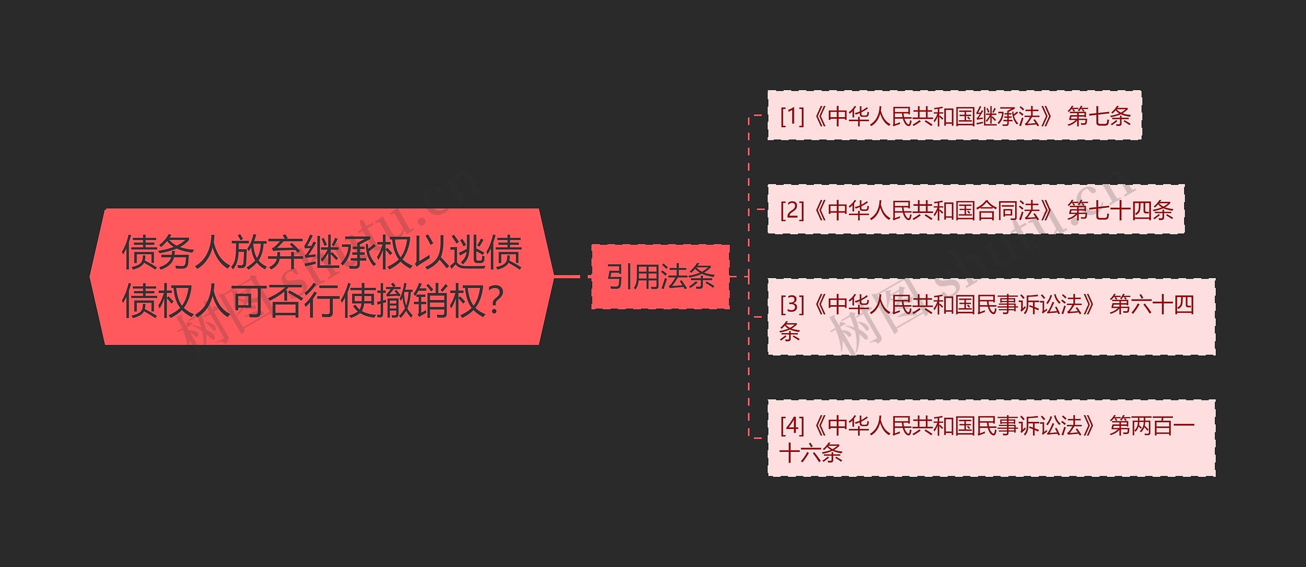 债务人放弃继承权以逃债债权人可否行使撤销权？思维导图