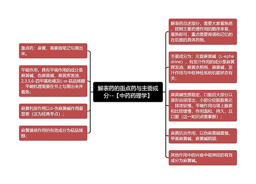 解表药的重点药与主要成分--【中药药理学】