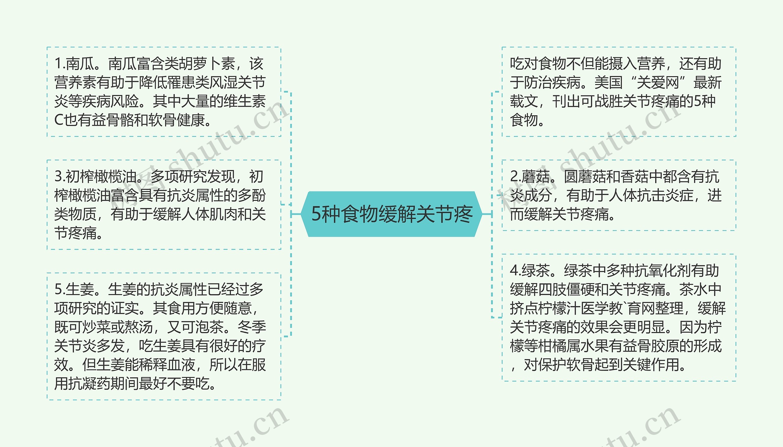 5种食物缓解关节疼 5种食物缓解关节疼