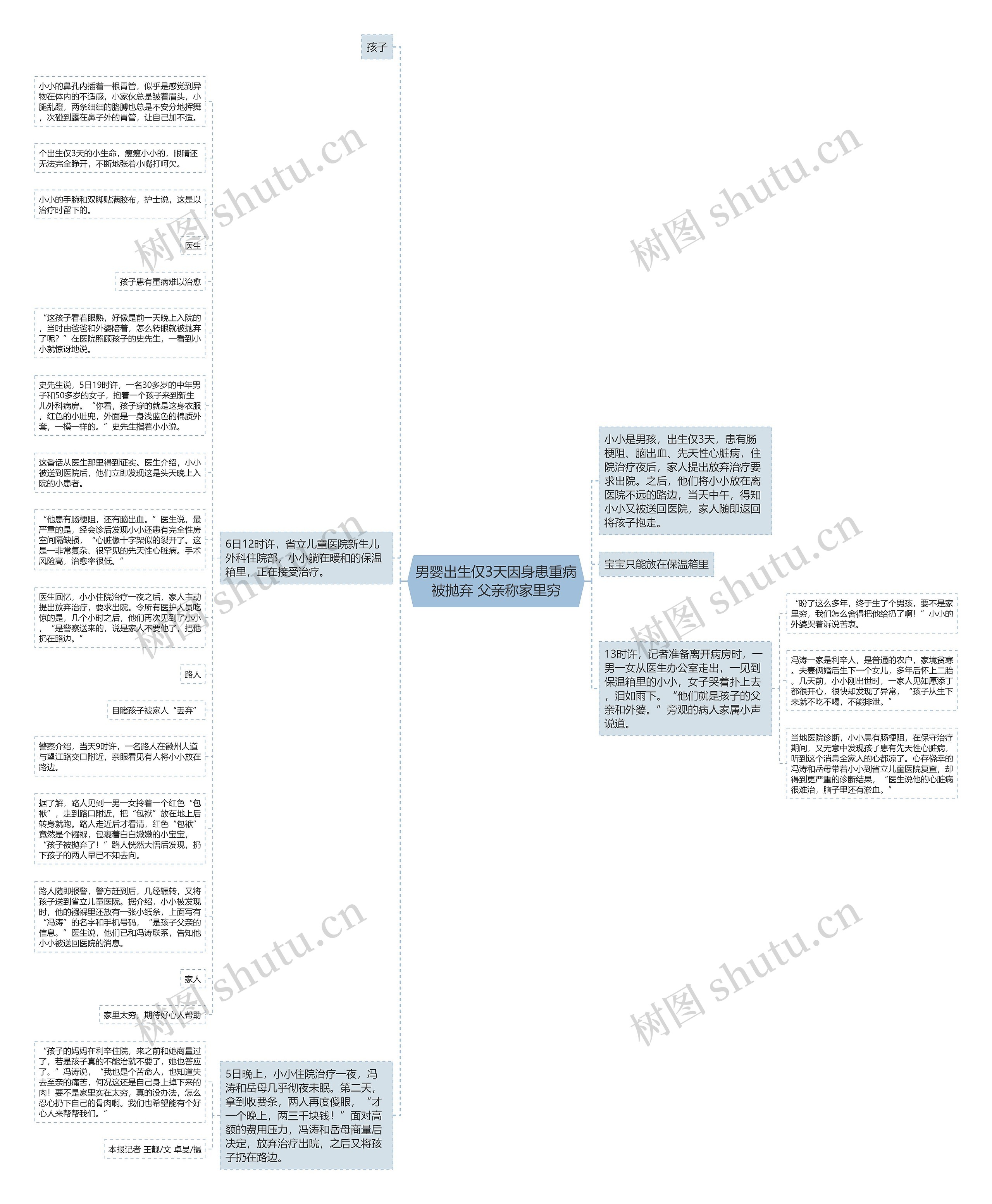 男婴出生仅3天因身患重病被抛弃 父亲称家里穷思维导图