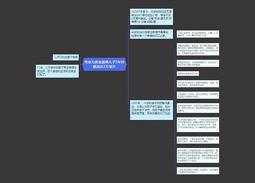 母亲为患血液病儿子5年间献血近2万毫升