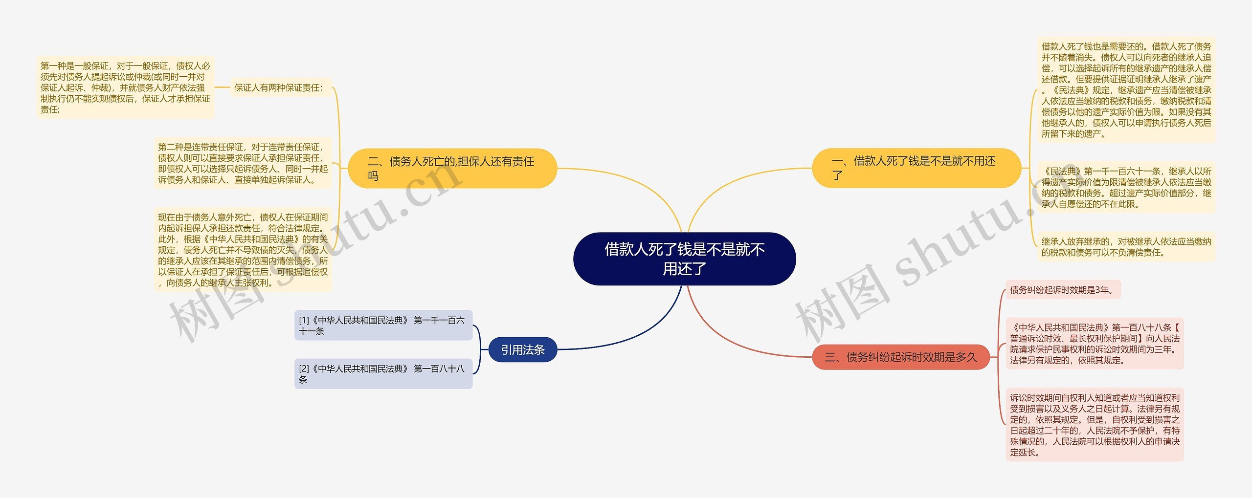 借款人死了钱是不是就不用还了