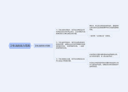 卫生法的效力范围