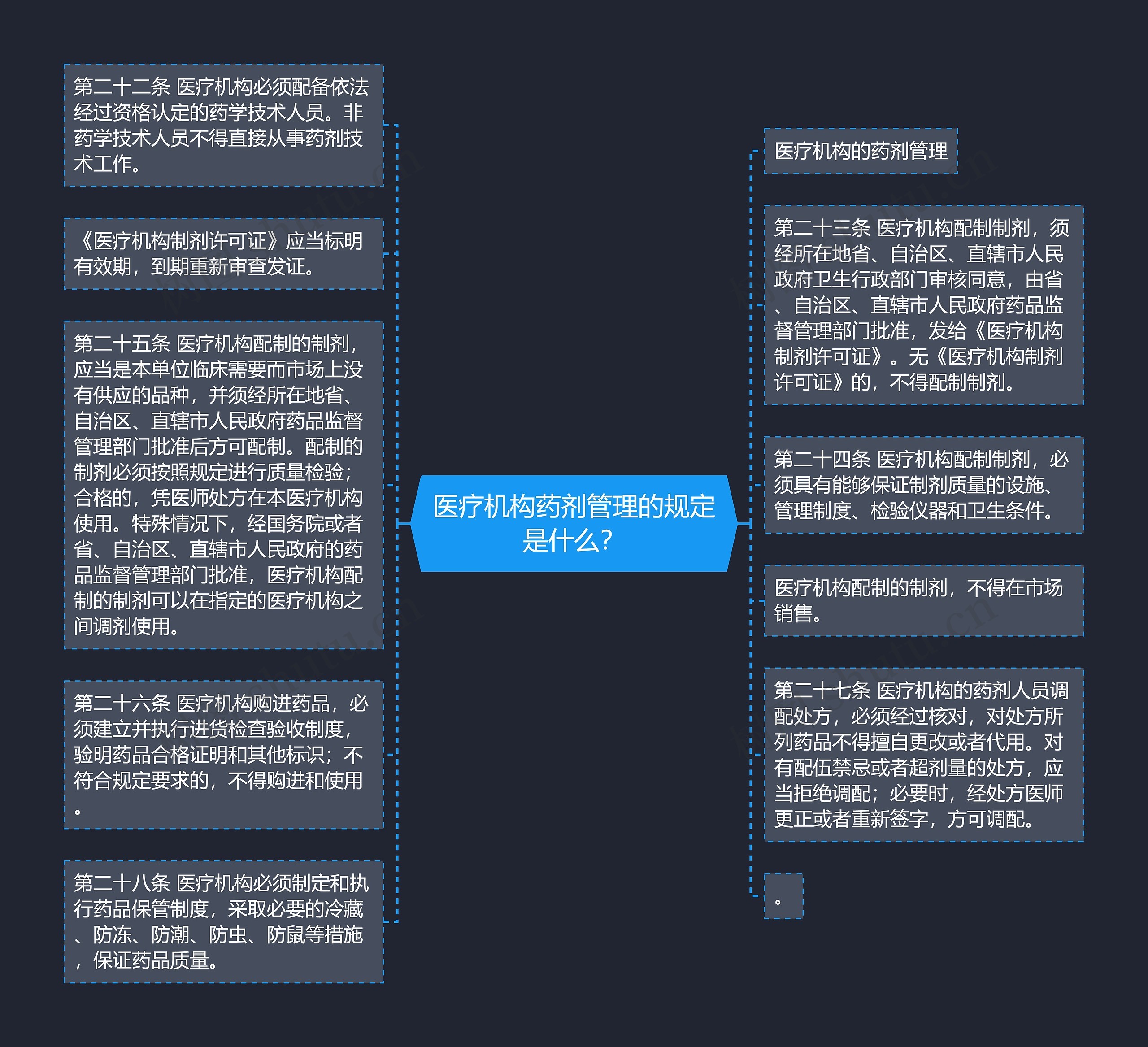 医疗机构药剂管理的规定是什么？思维导图