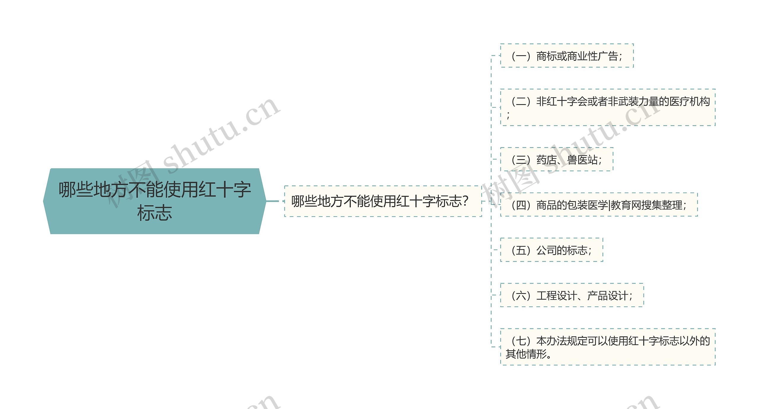 哪些地方不能使用红十字标志