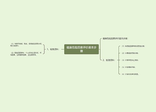 健康危险因素评价基本步骤