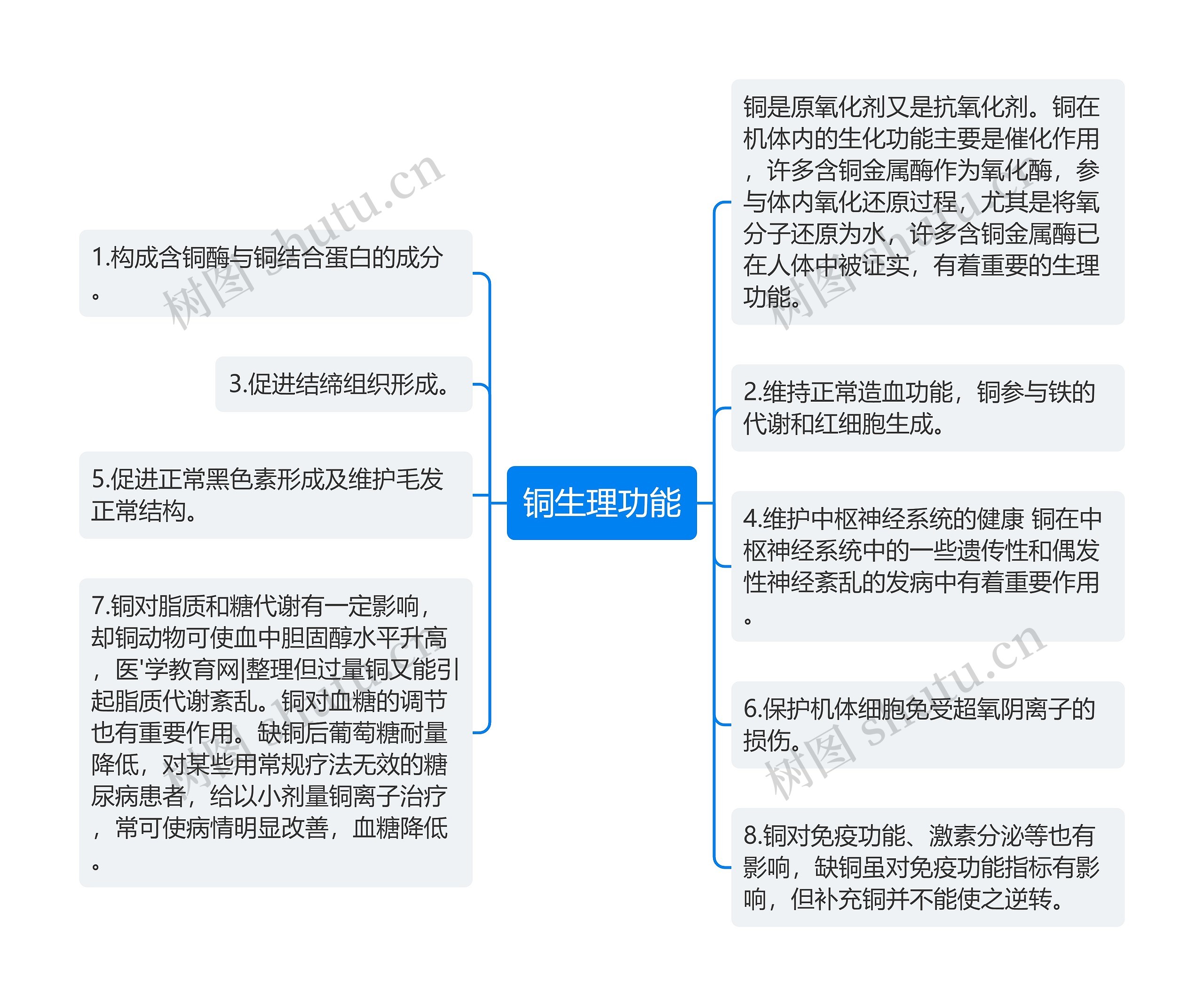 铜生理功能 铜生理功能