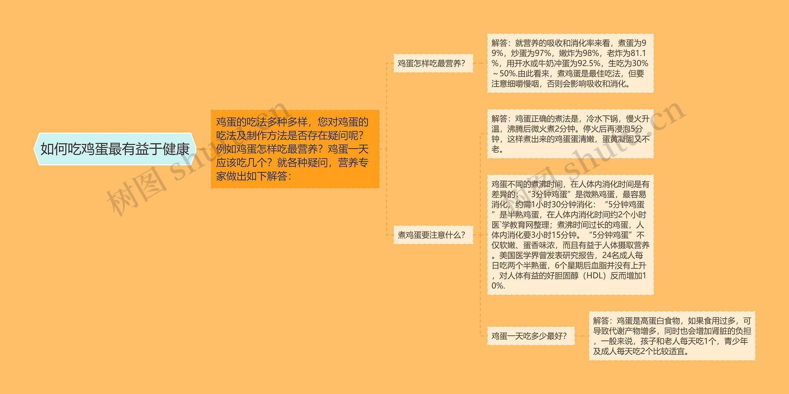 如何吃鸡蛋最有益于健康 如何吃鸡蛋最有益于健康