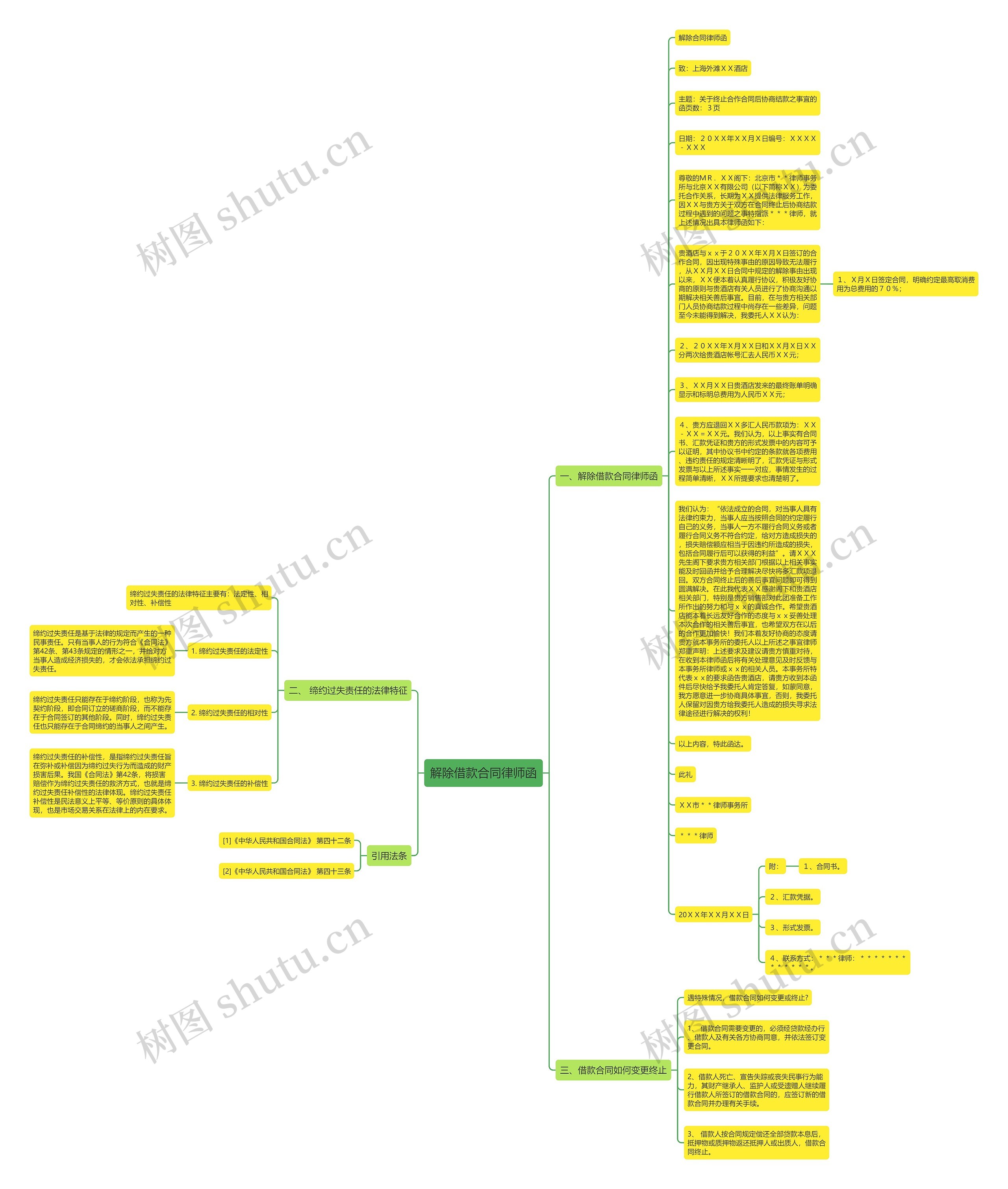解除借款合同律师函思维导图