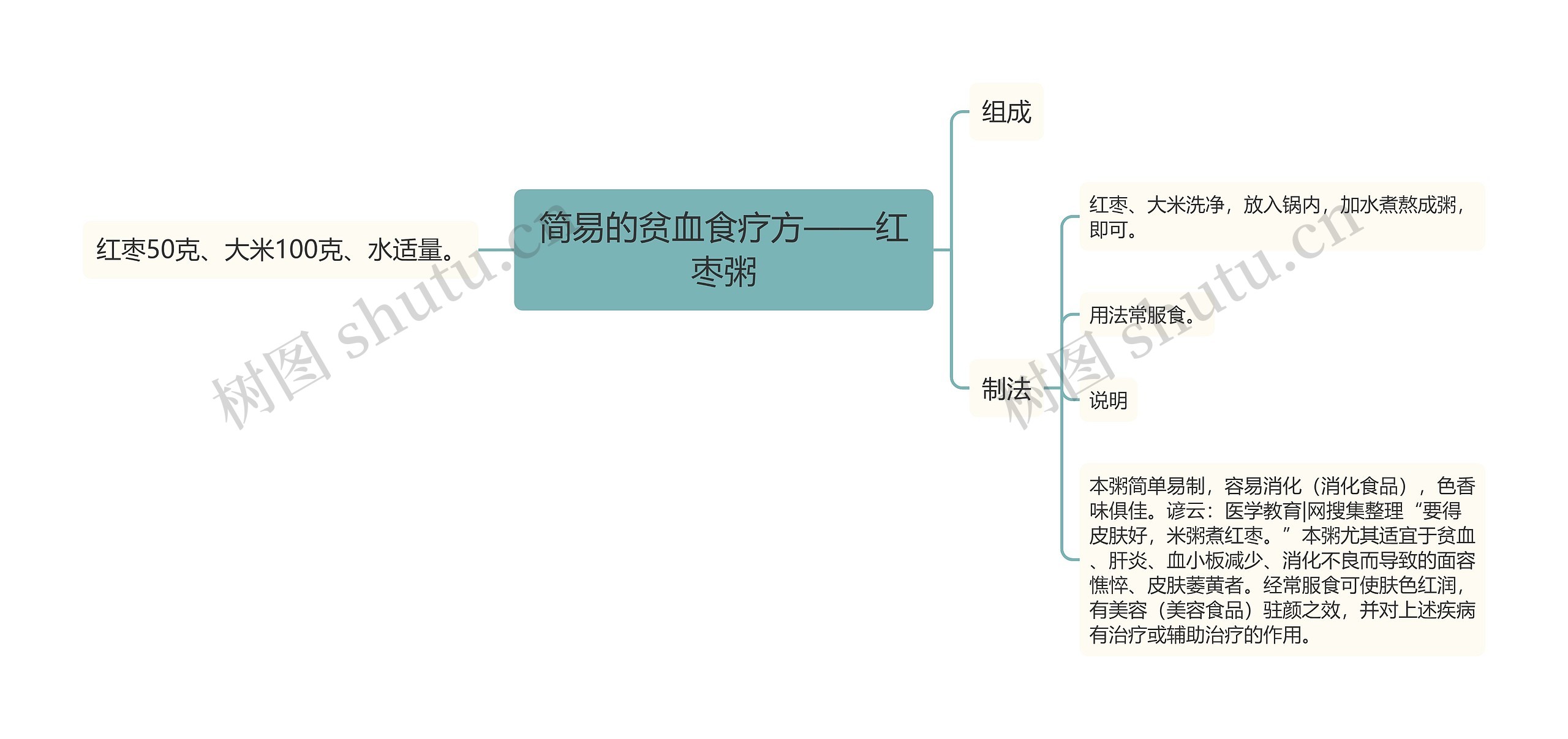 简易的贫血食疗方——红枣粥