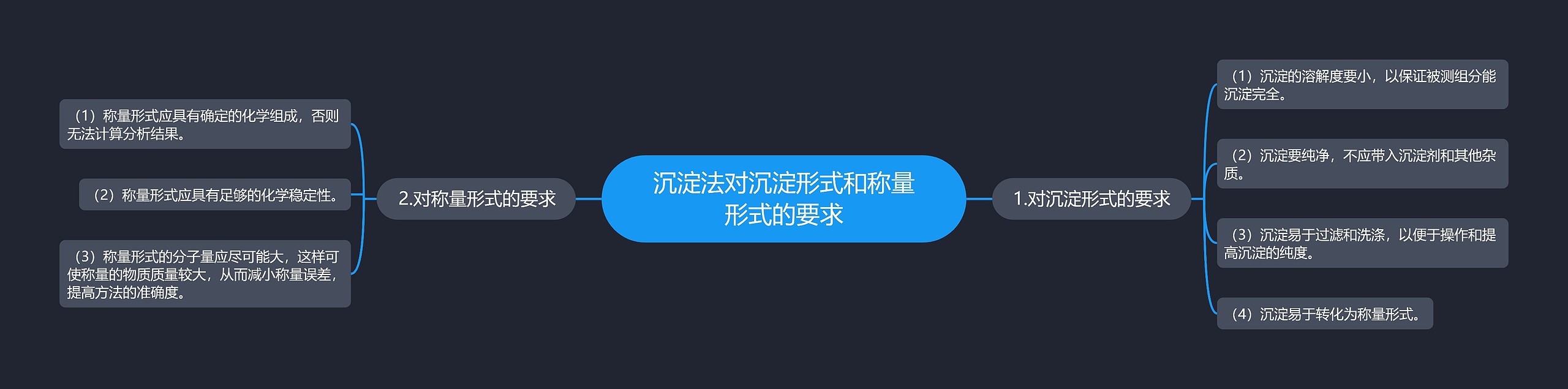 沉淀法对沉淀形式和称量形式的要求