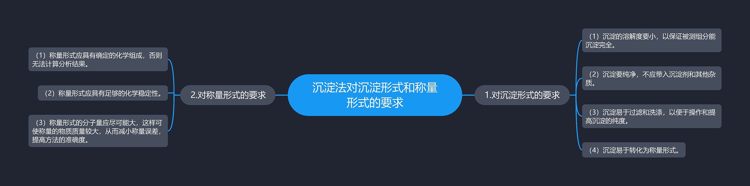 沉淀法对沉淀形式和称量形式的要求 沉淀法对沉淀形式和称量形式的要求