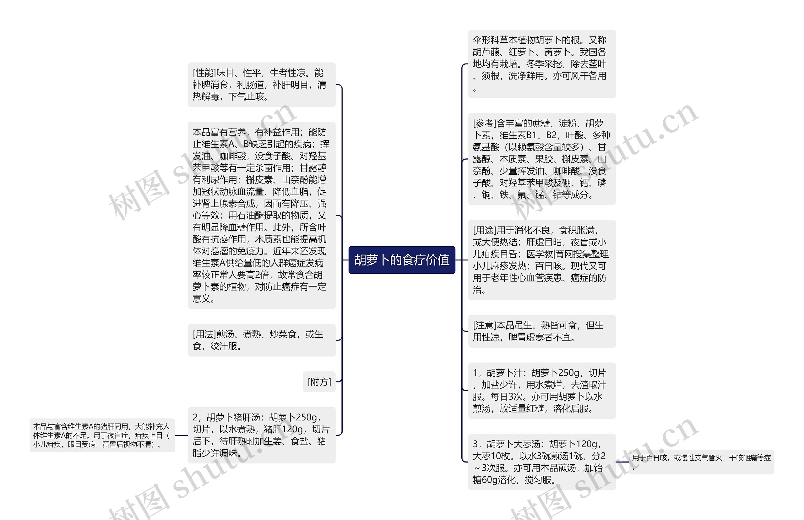 胡萝卜的食疗价值思维导图