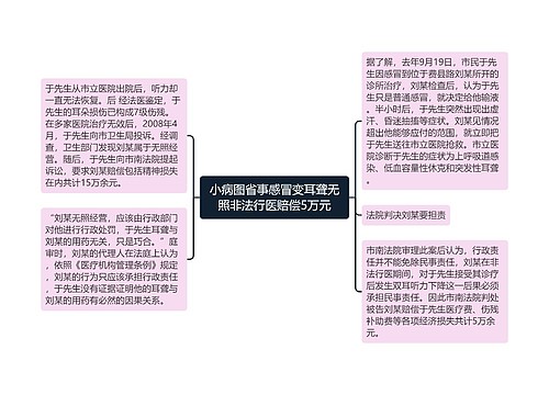 小病图省事感冒变耳聋无照非法行医赔偿5万元