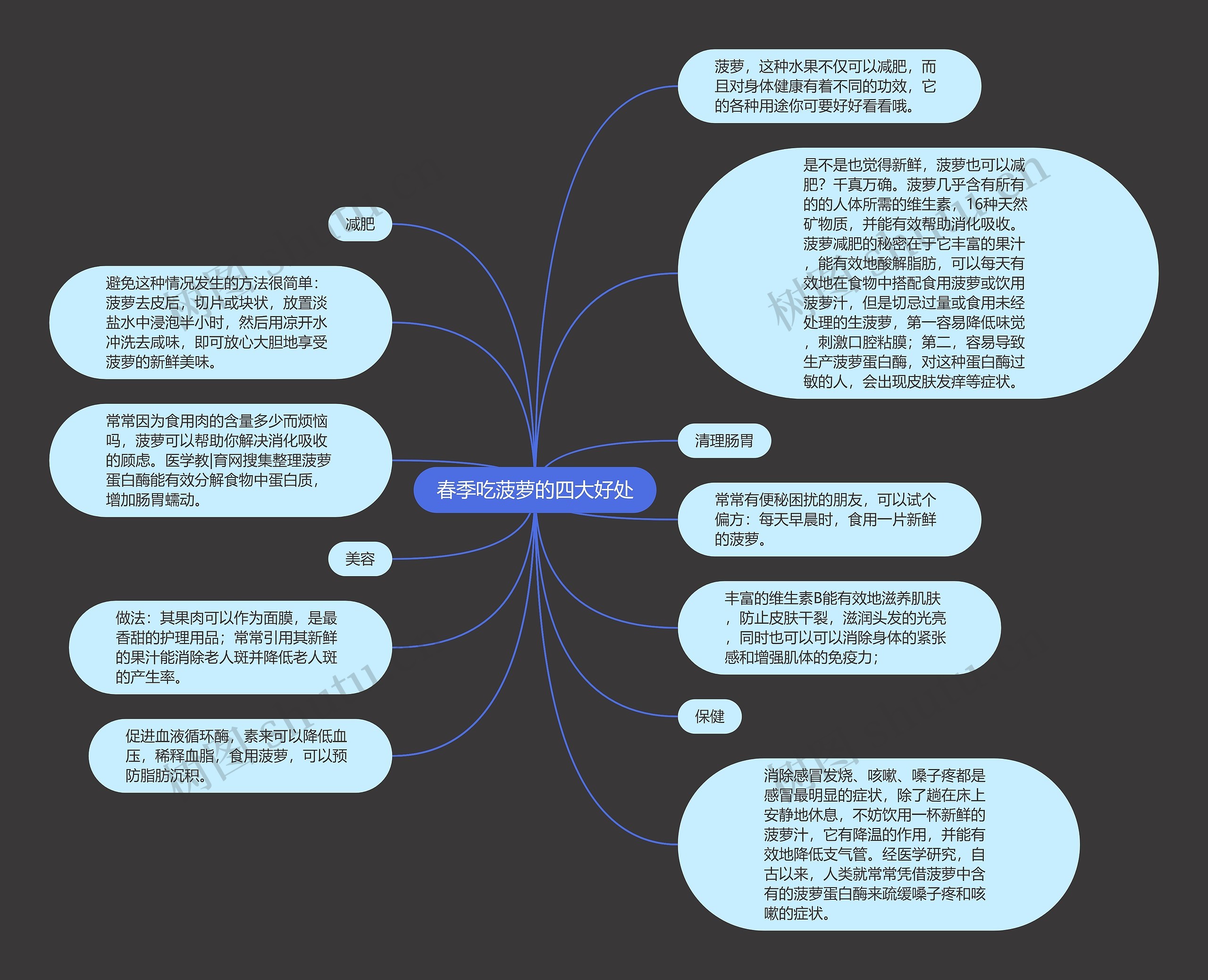 春季吃菠萝的四大好处思维导图