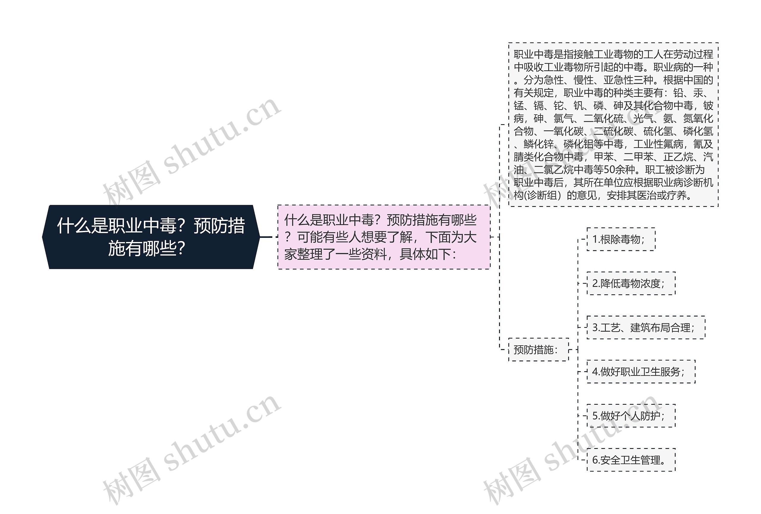 什么是职业中毒？预防措施有哪些？