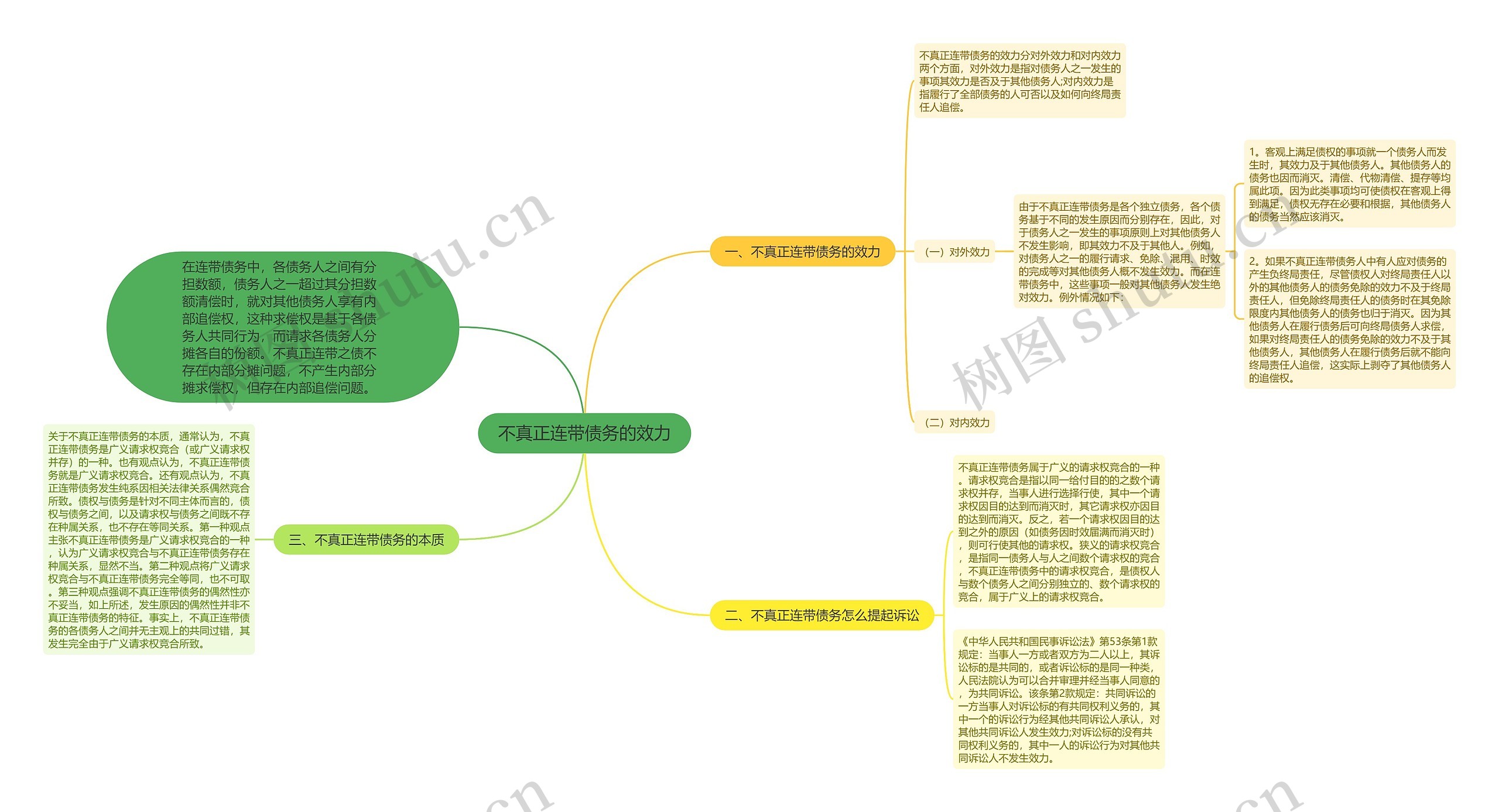 不真正连带债务的效力 不真正连带债务的效力