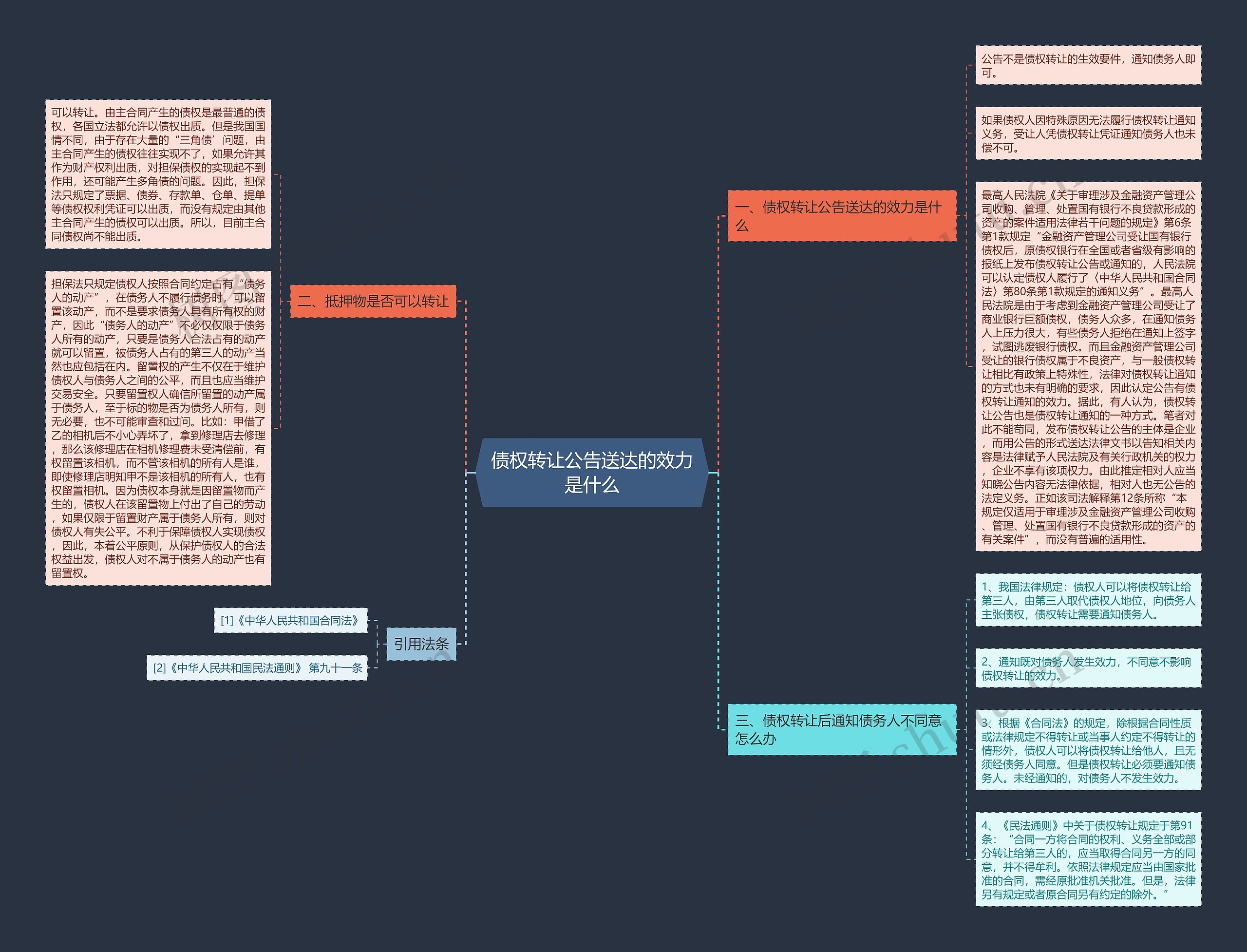 债权转让公告送达的效力是什么 债权转让公告送达的效力是什么