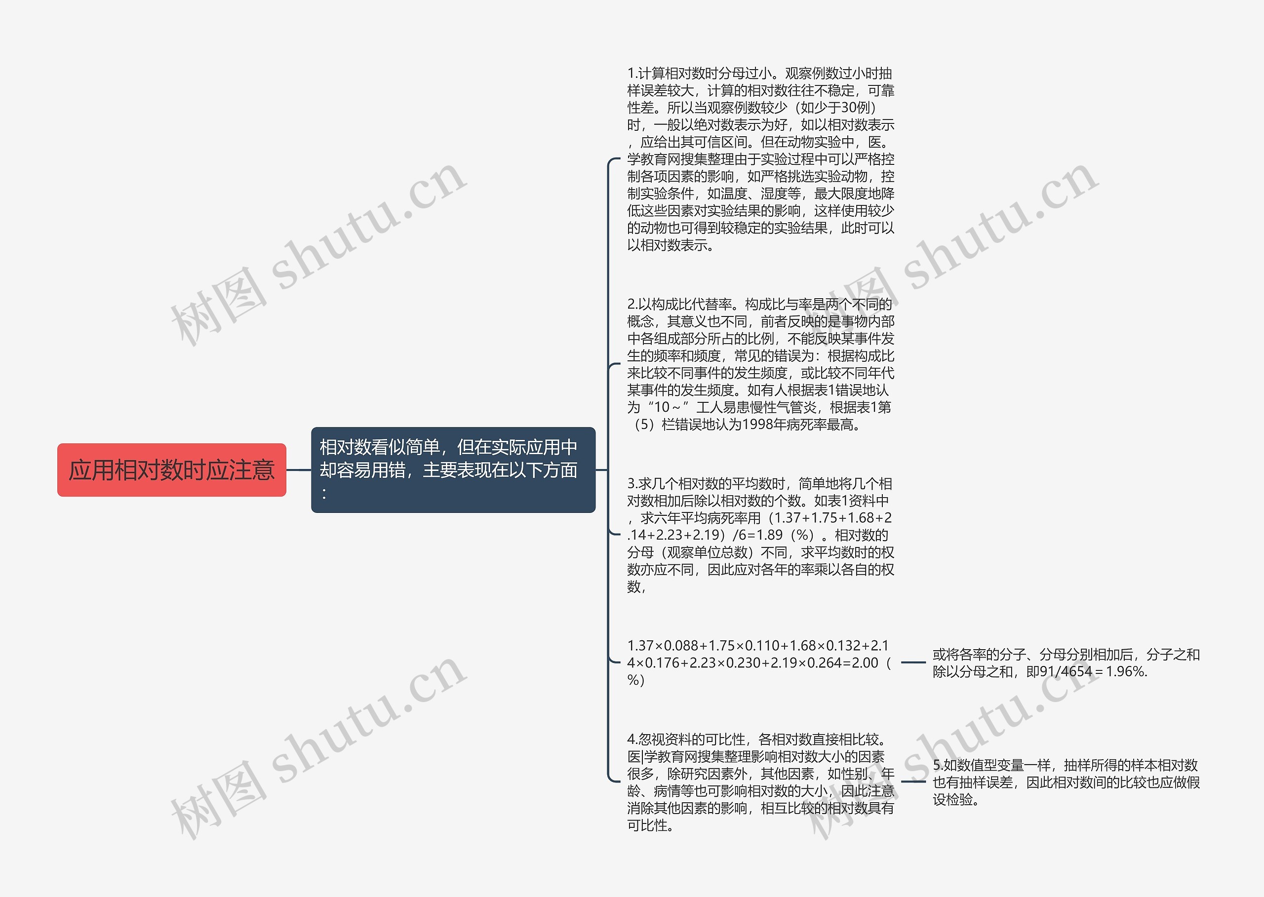 应用相对数时应注意思维导图