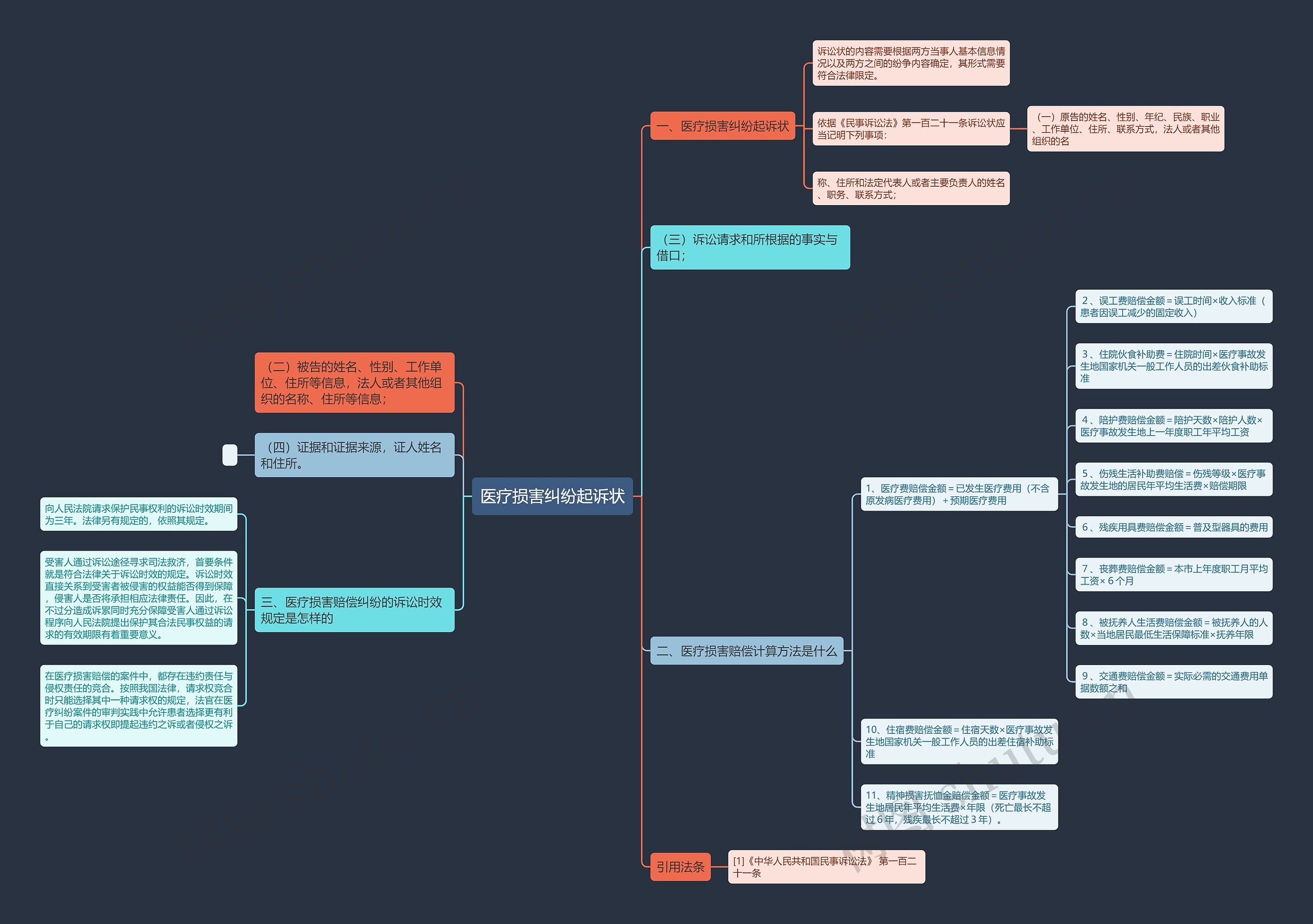 医疗损害纠纷起诉状 医疗损害纠纷起诉状