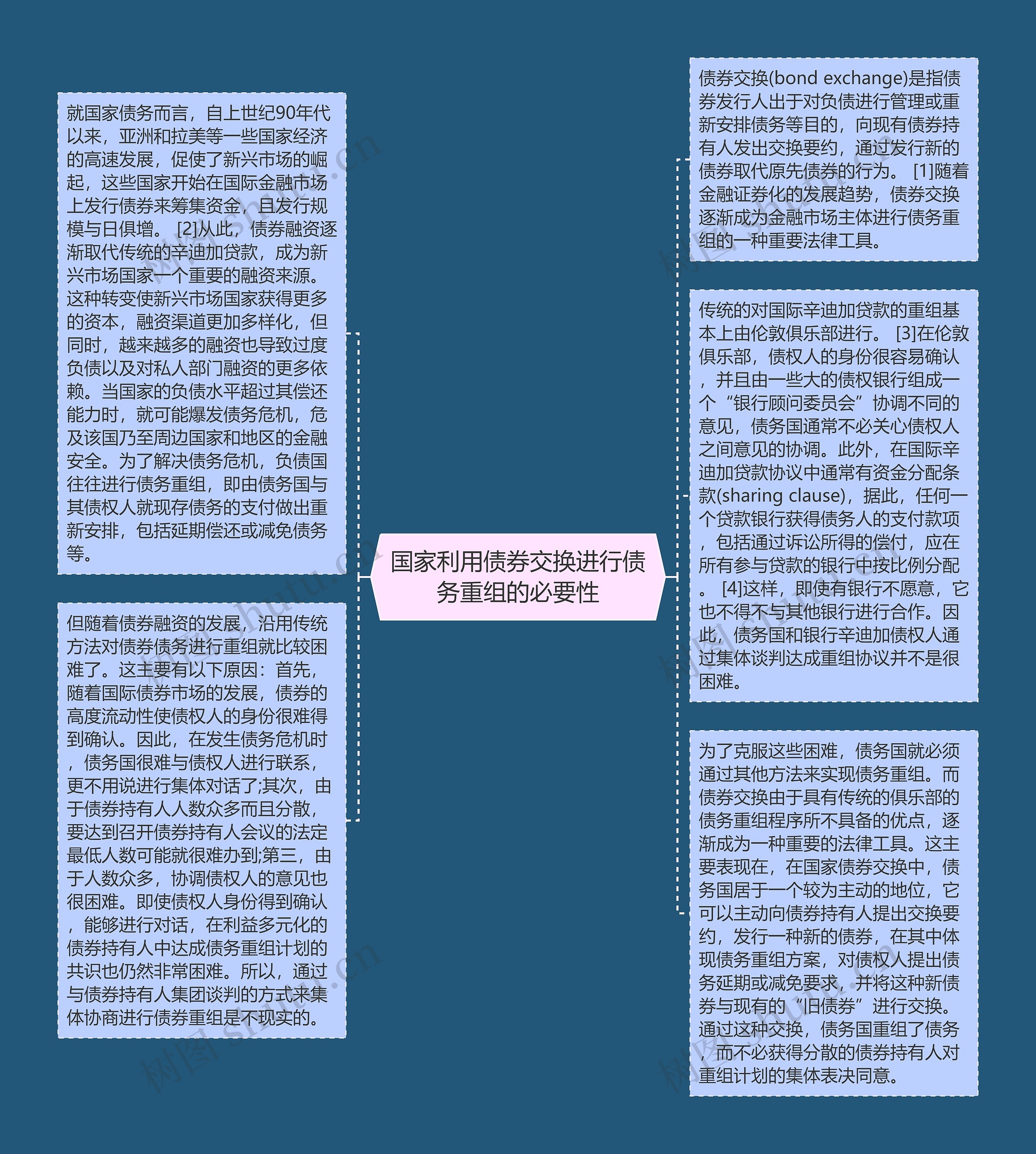 国家利用债券交换进行债务重组的必要性