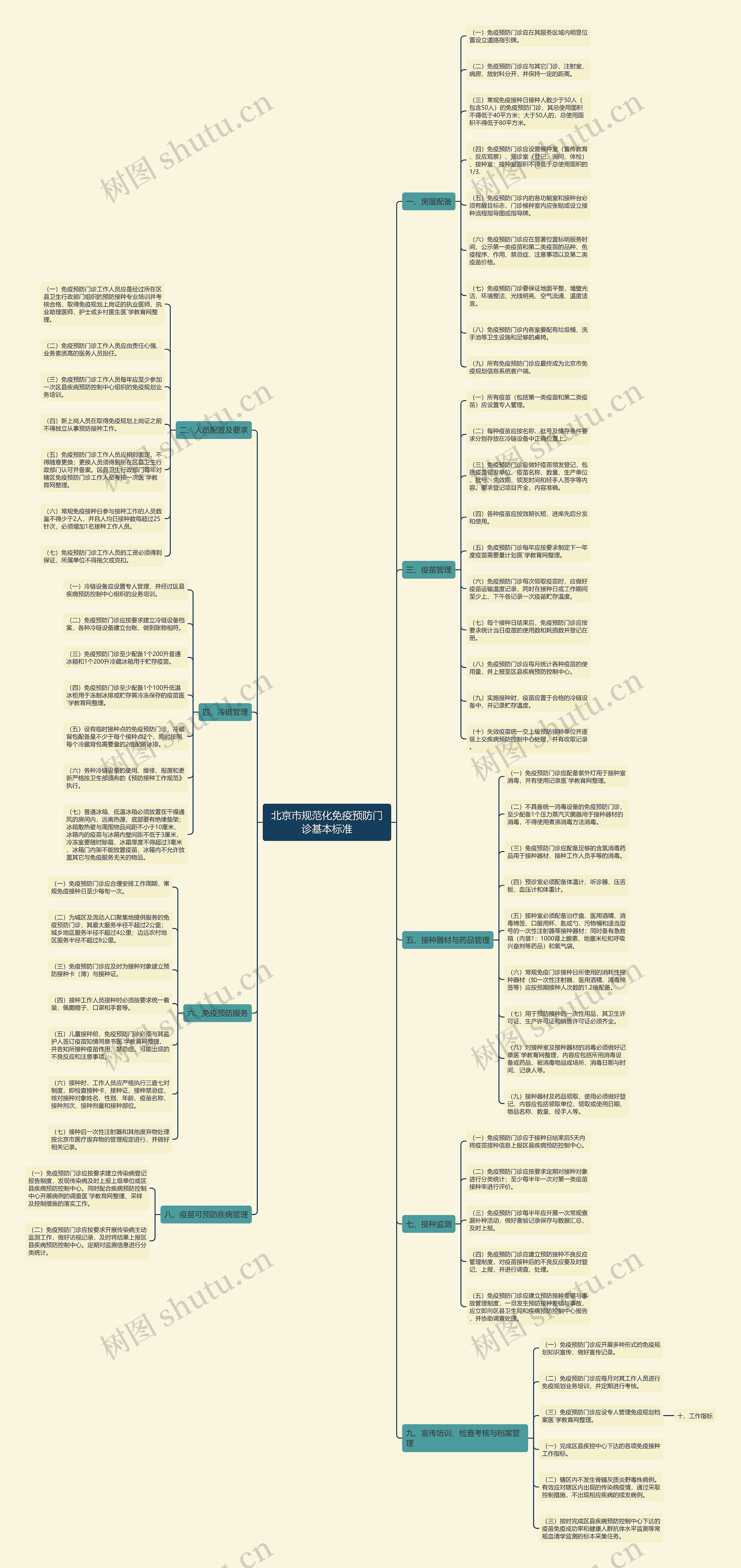 北京市规范化免疫预防门诊基本标准 北京市规范化免疫预防门诊基本标准
