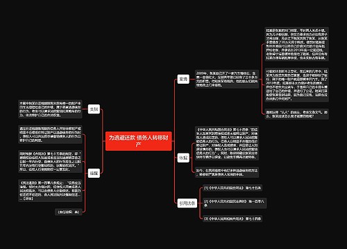 为逃避还款 债务人转移财产