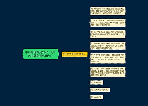 中药药理常见知识：泻下药主要药理作用为？