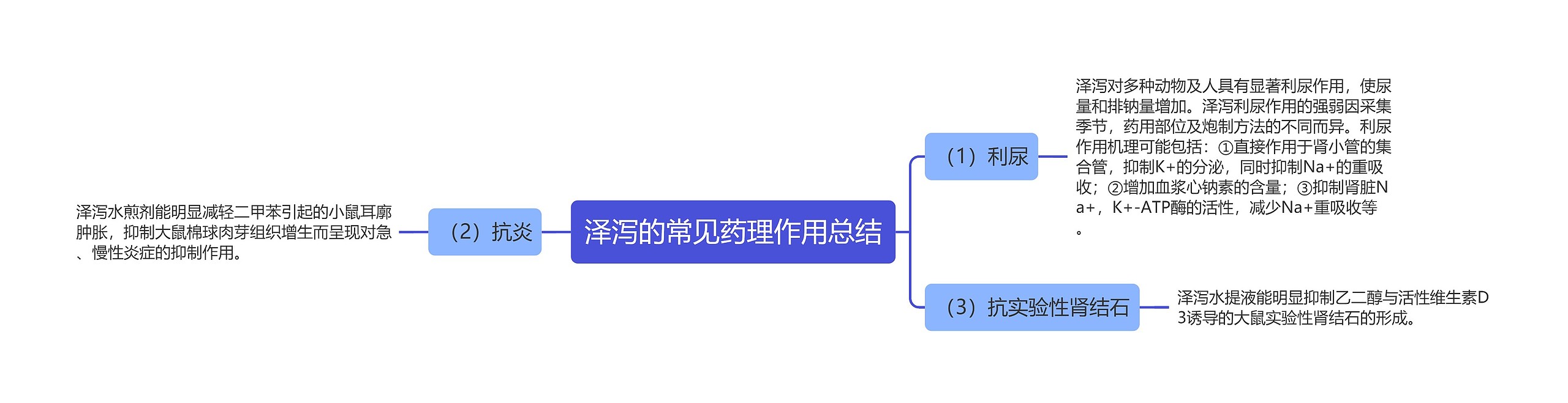 泽泻的常见药理作用总结思维导图