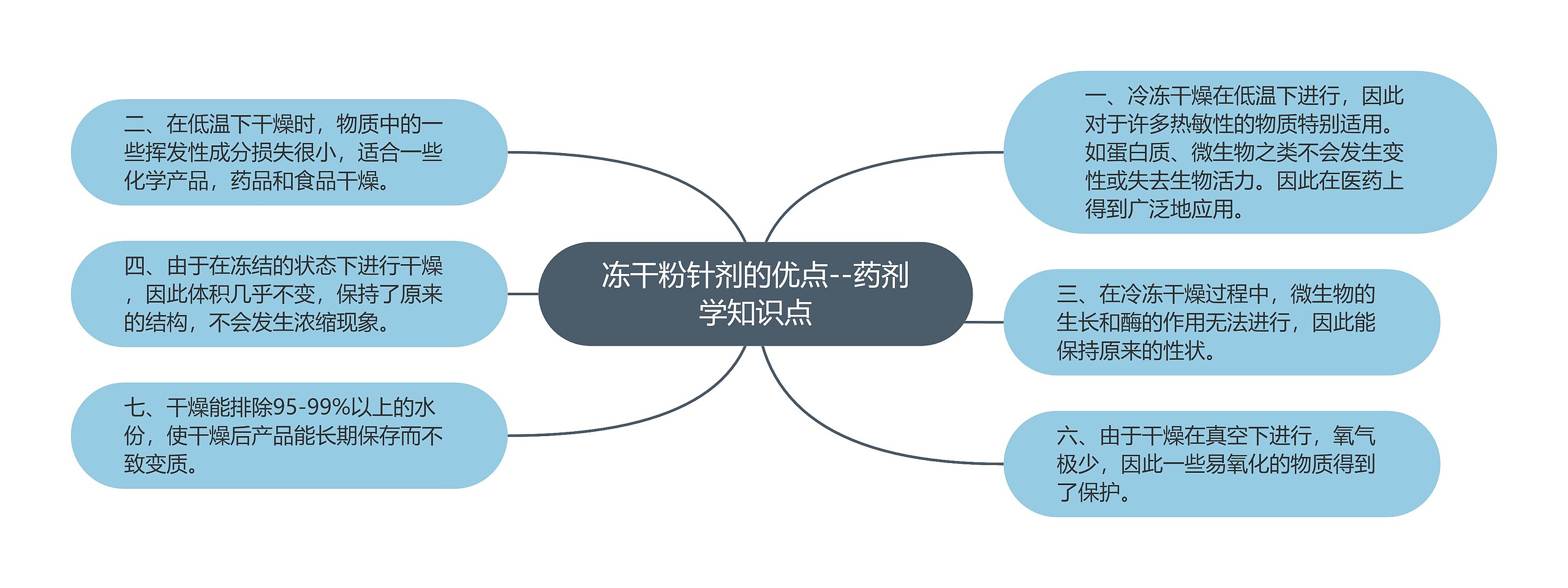 冻干粉针剂的优点--药剂学知识点