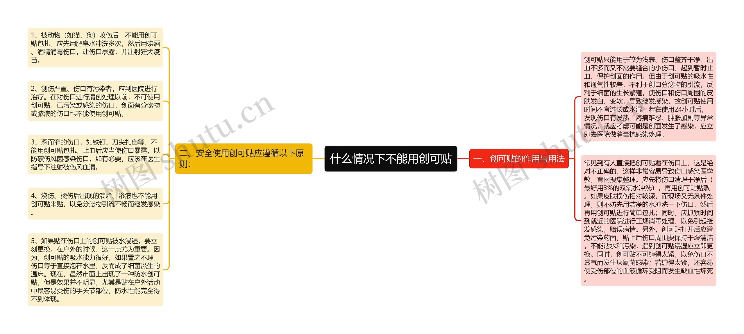 什么情况下不能用创可贴 什么情况下不能用创可贴