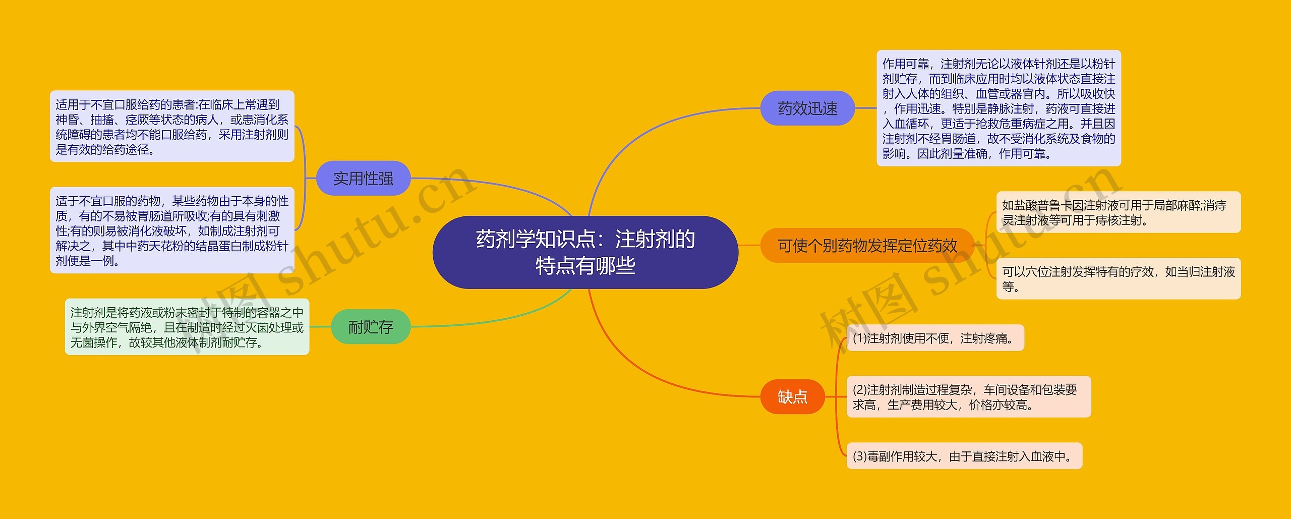 药剂学知识点：注射剂的特点有哪些思维导图