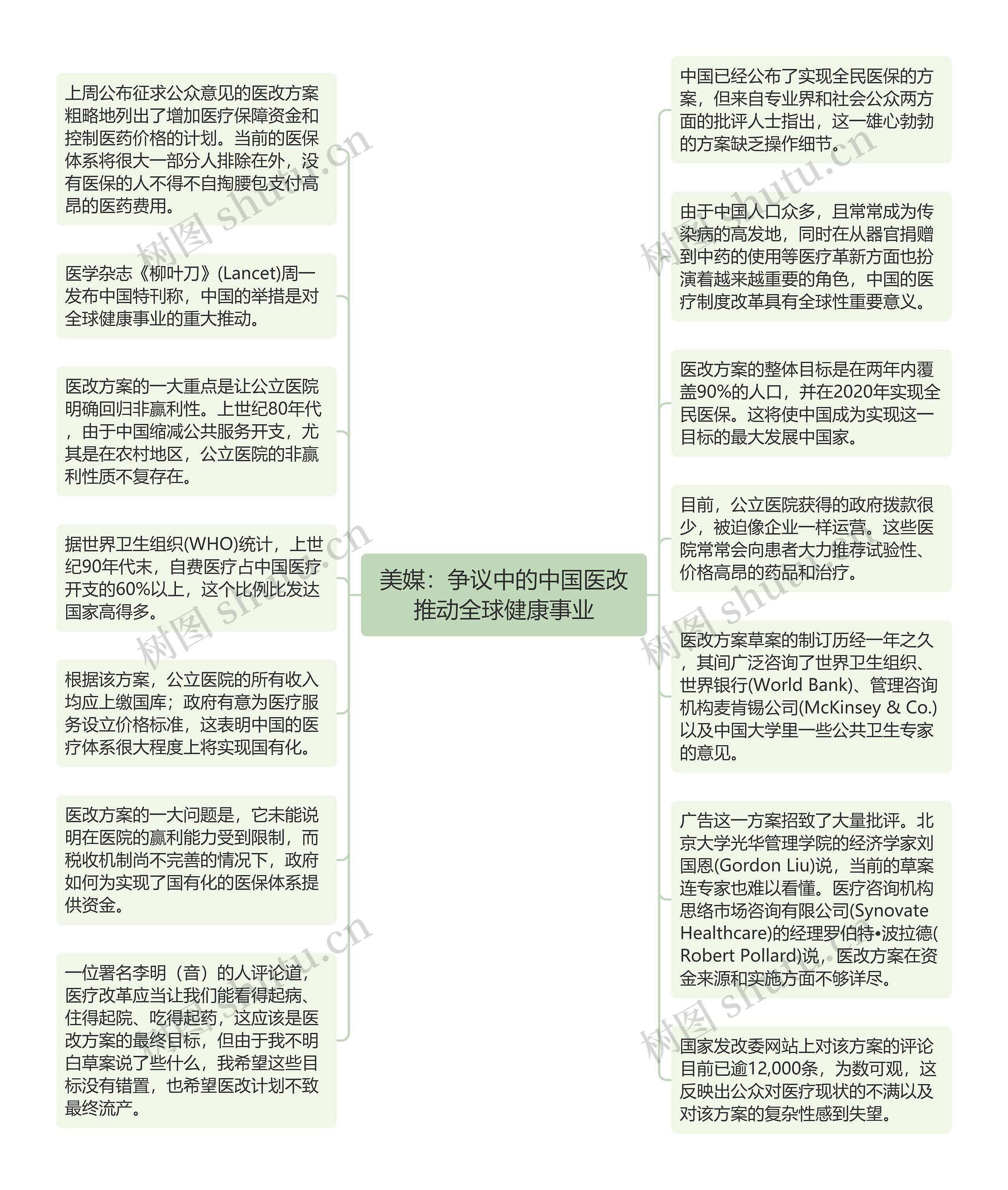 美媒：争议中的中国医改推动全球健康事业