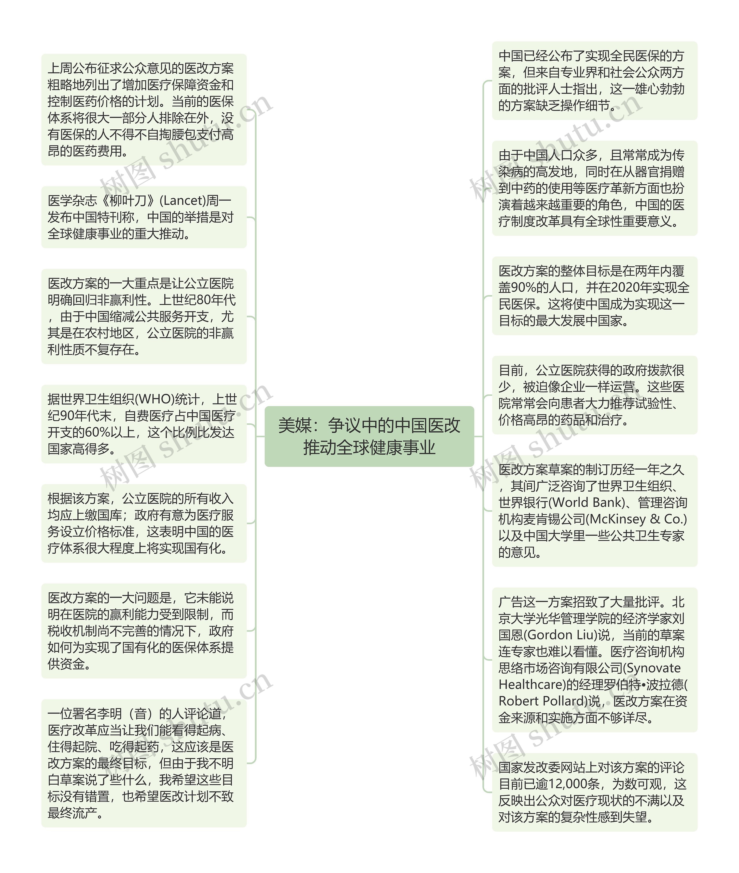 美媒：争议中的中国医改推动全球健康事业思维导图