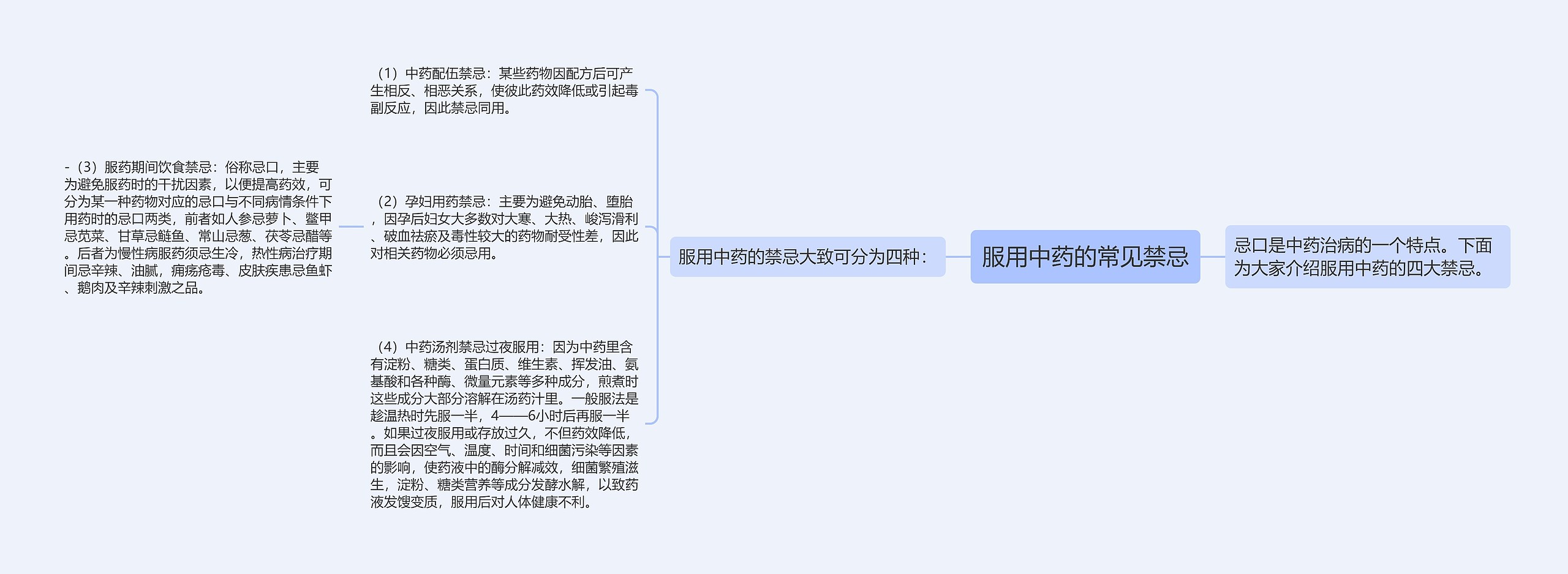 服用中药的常见禁忌思维导图