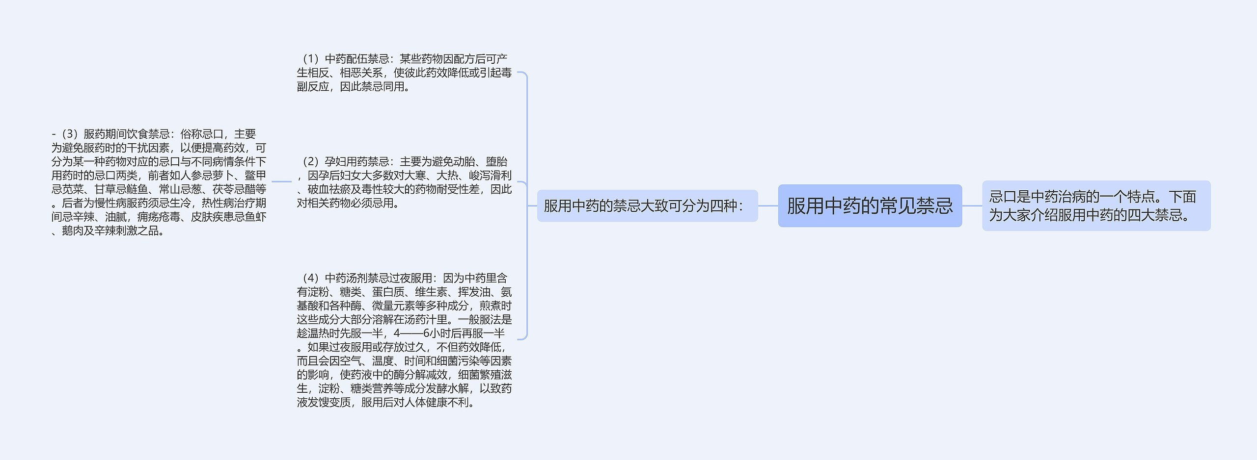 服用中药的常见禁忌 服用中药的常见禁忌
