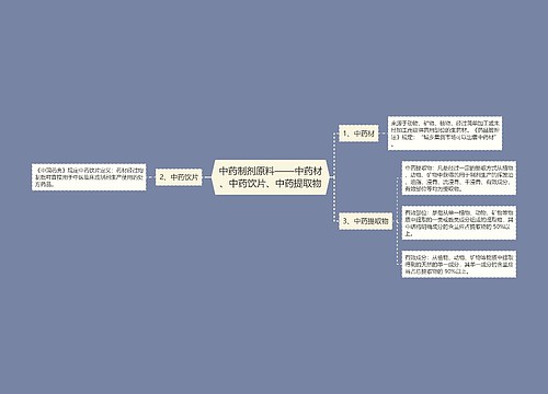 中药制剂原料——中药材、中药饮片、中药提取物