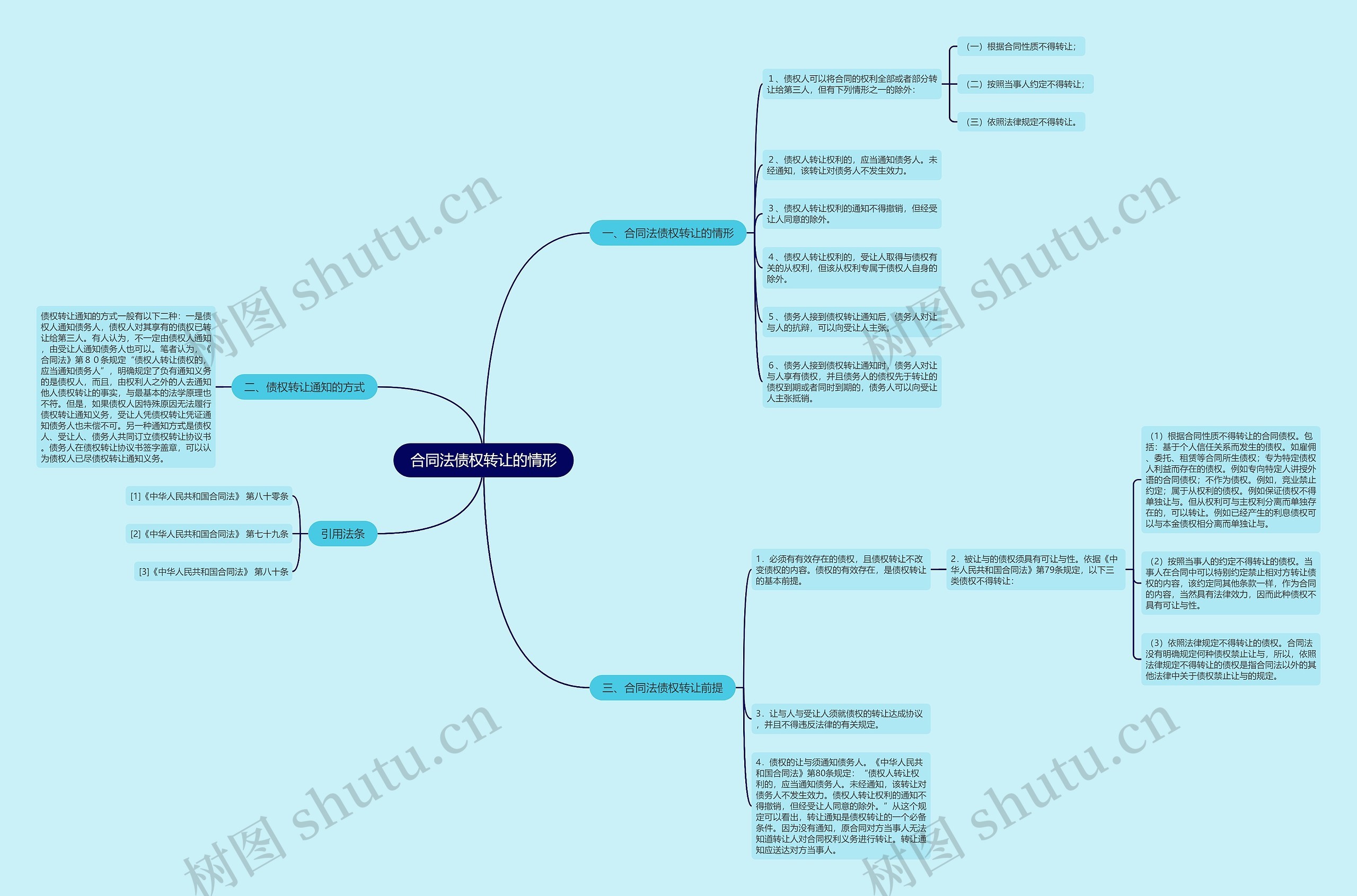 合同法债权转让的情形思维导图