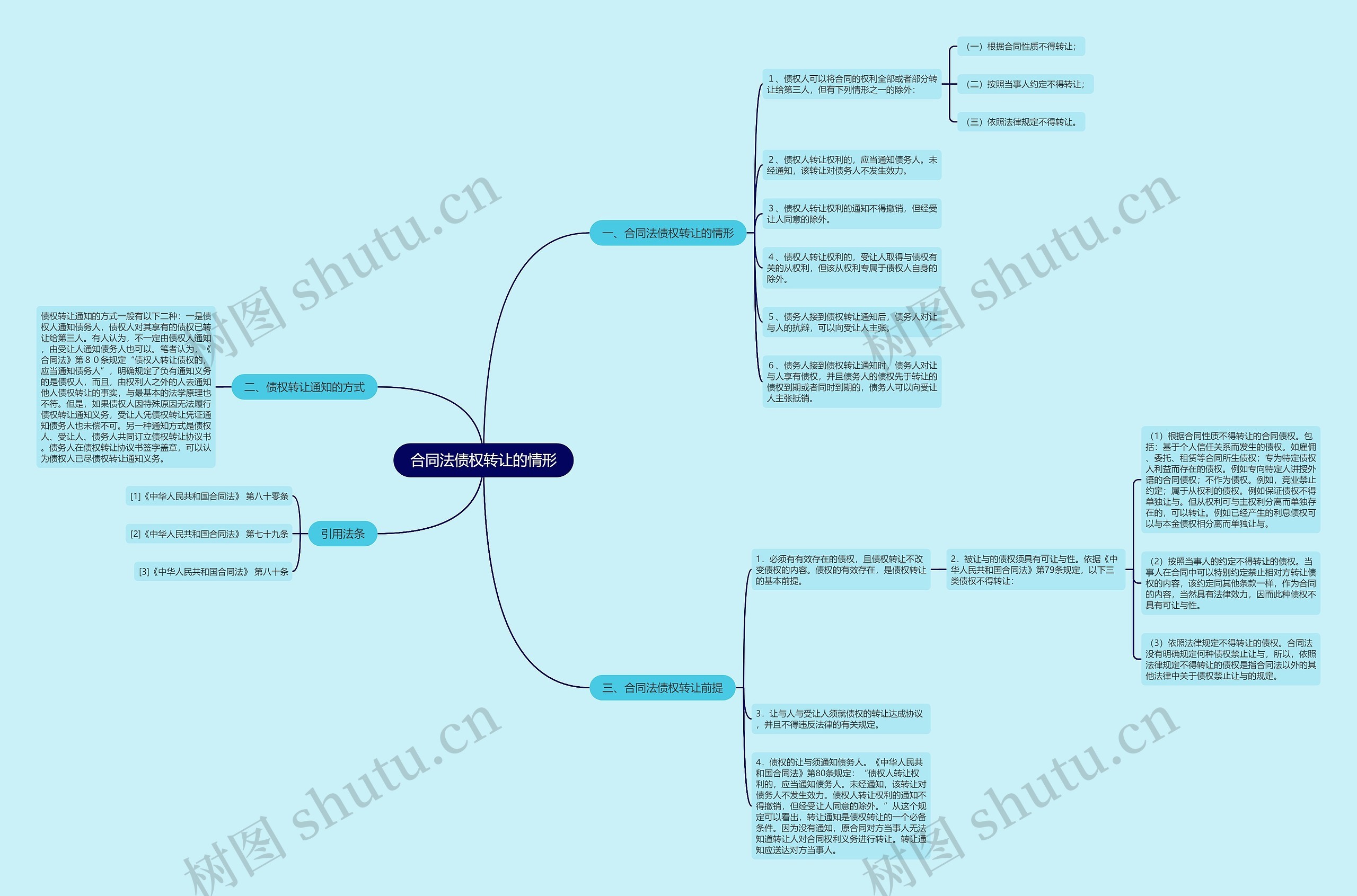 合同法债权转让的情形 合同法债权转让的情形