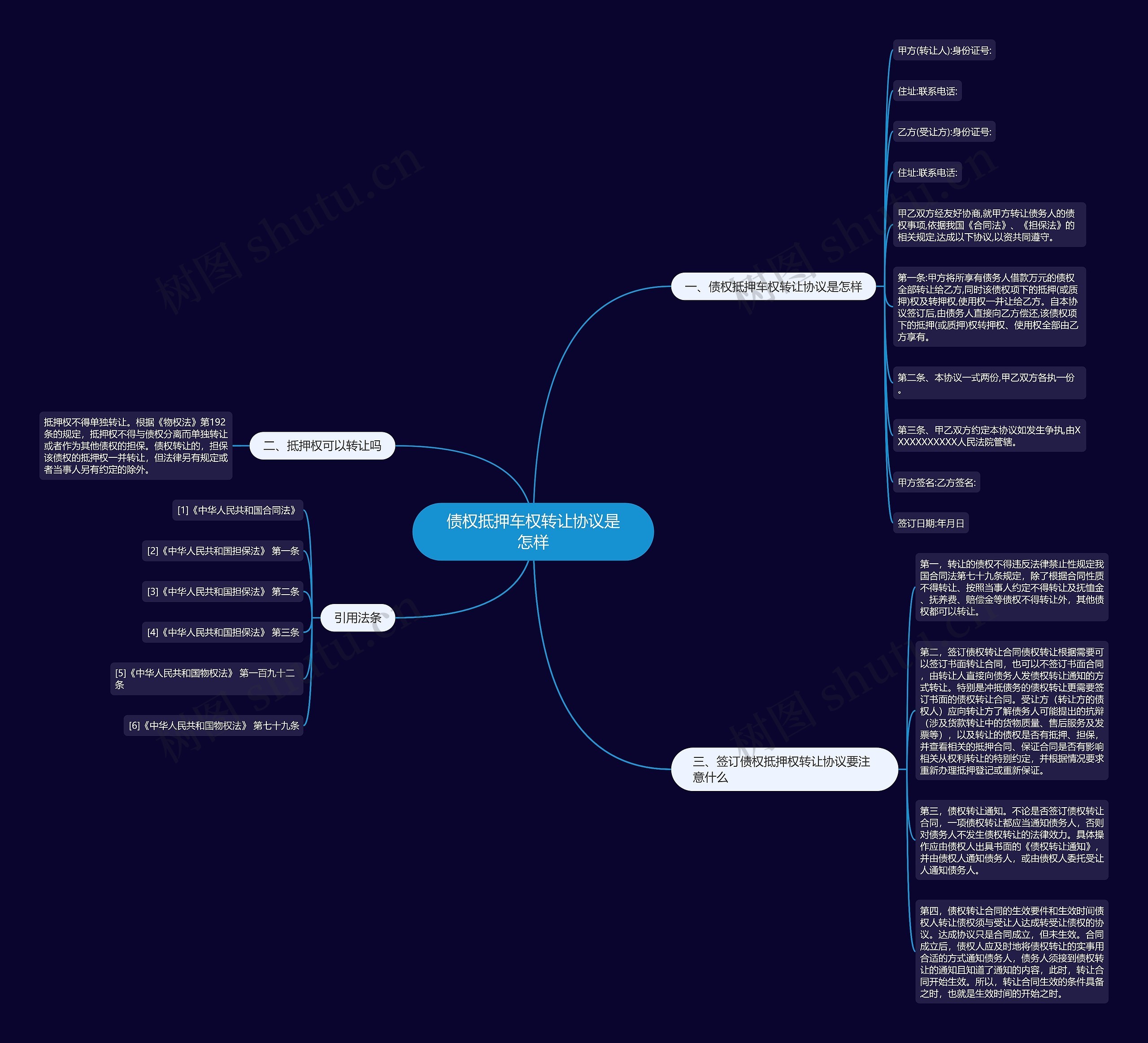 债权抵押车权转让协议是怎样思维导图