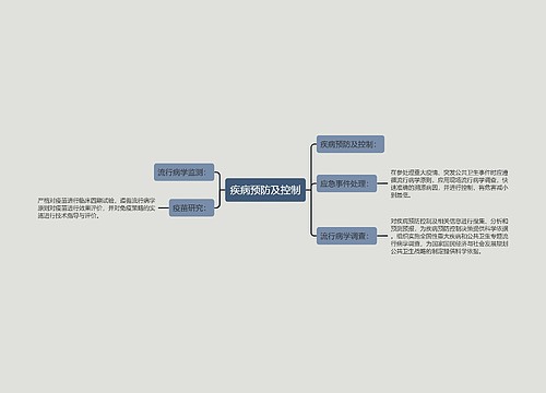 疾病预防及控制