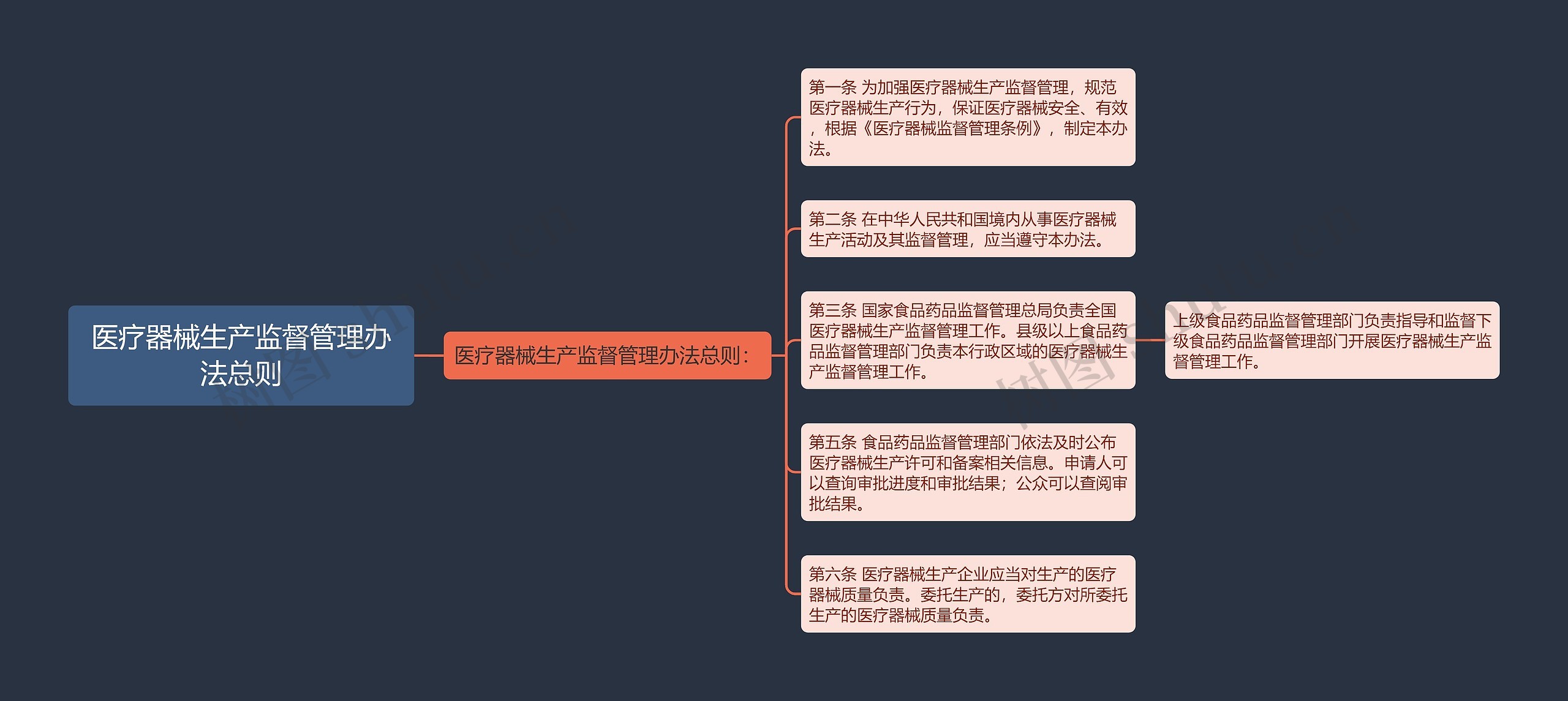 医疗器械生产监督管理办法总则 医疗器械生产监督管理办法总则