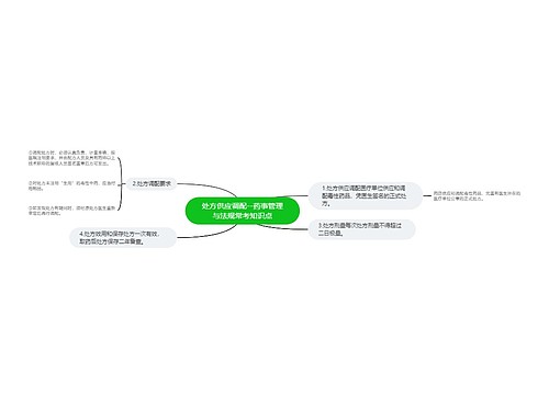 处方供应调配--药事管理与法规常考知识点