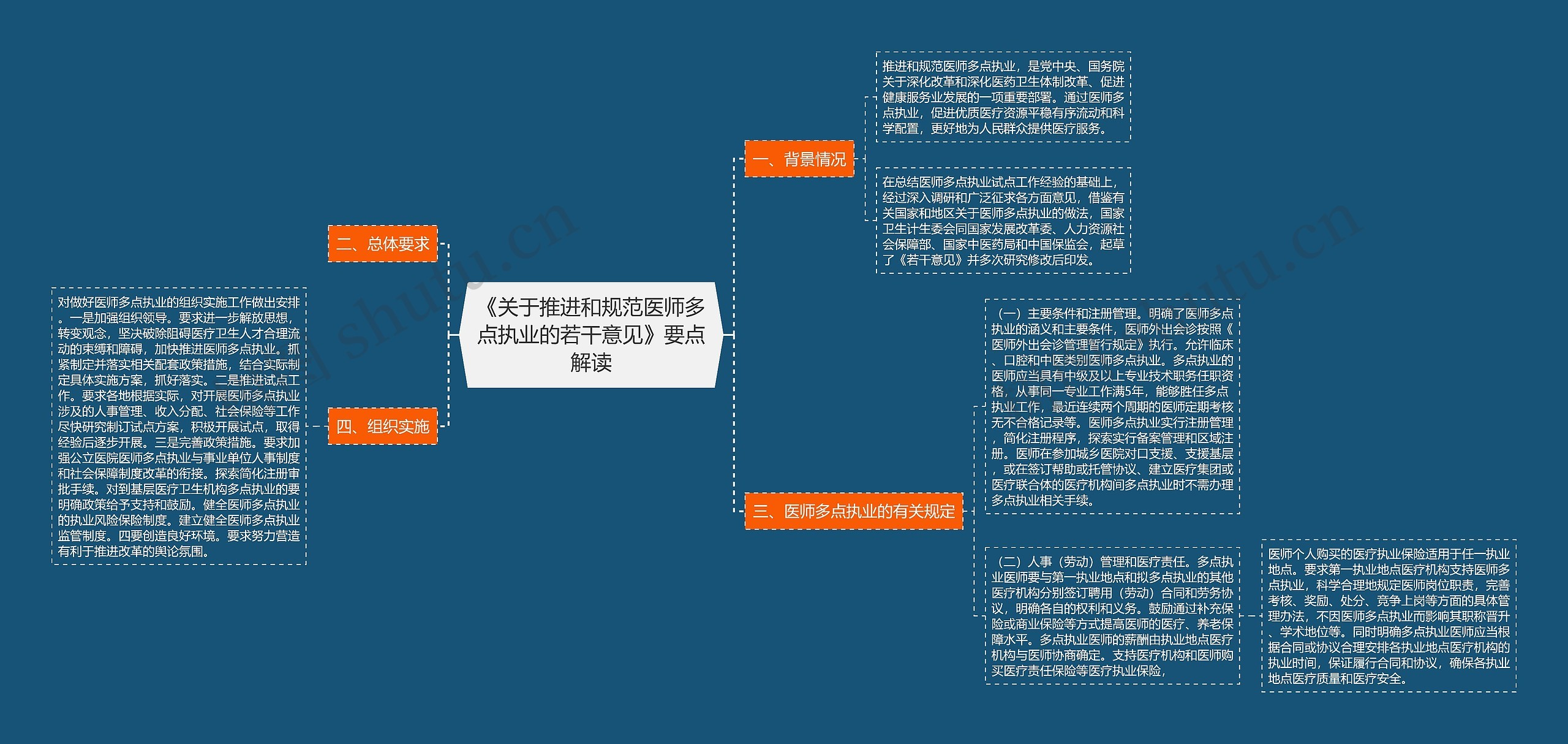 《关于推进和规范医师多点执业的若干意见》要点解读