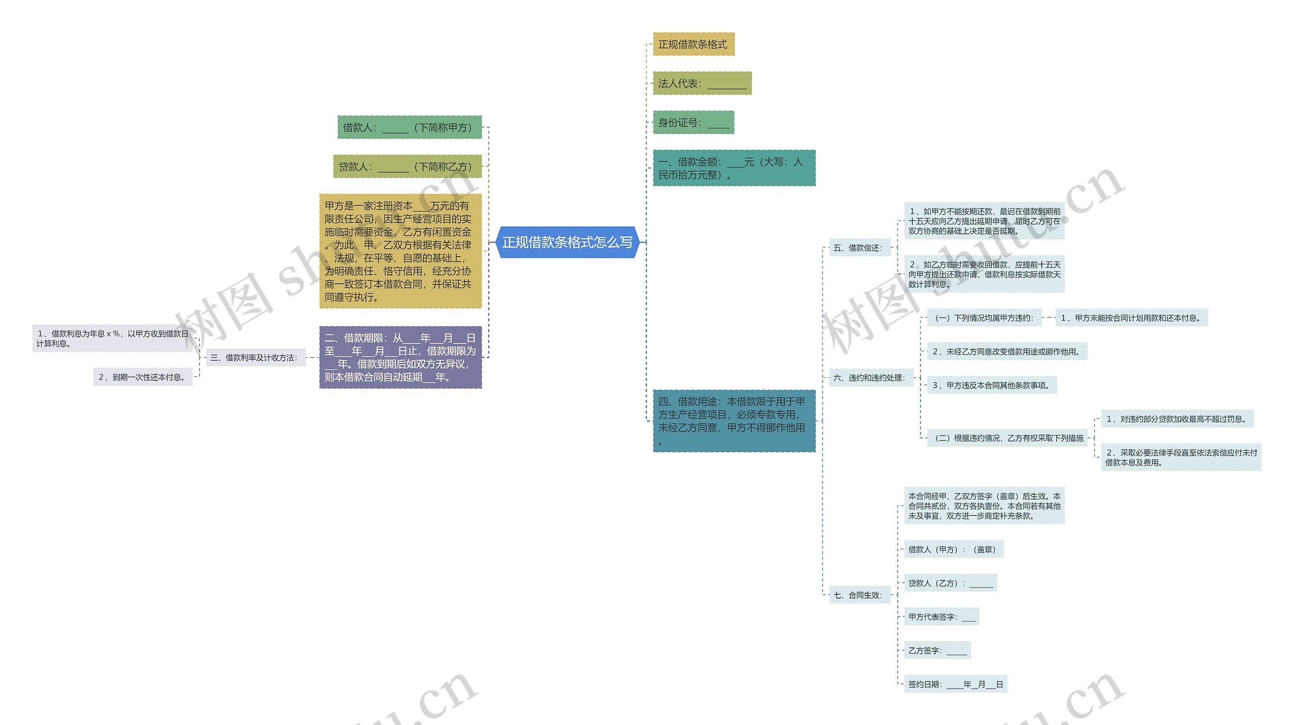 正规借款条格式怎么写思维导图