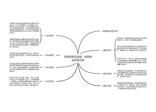 药事管理与法规：经营者应尽的义务