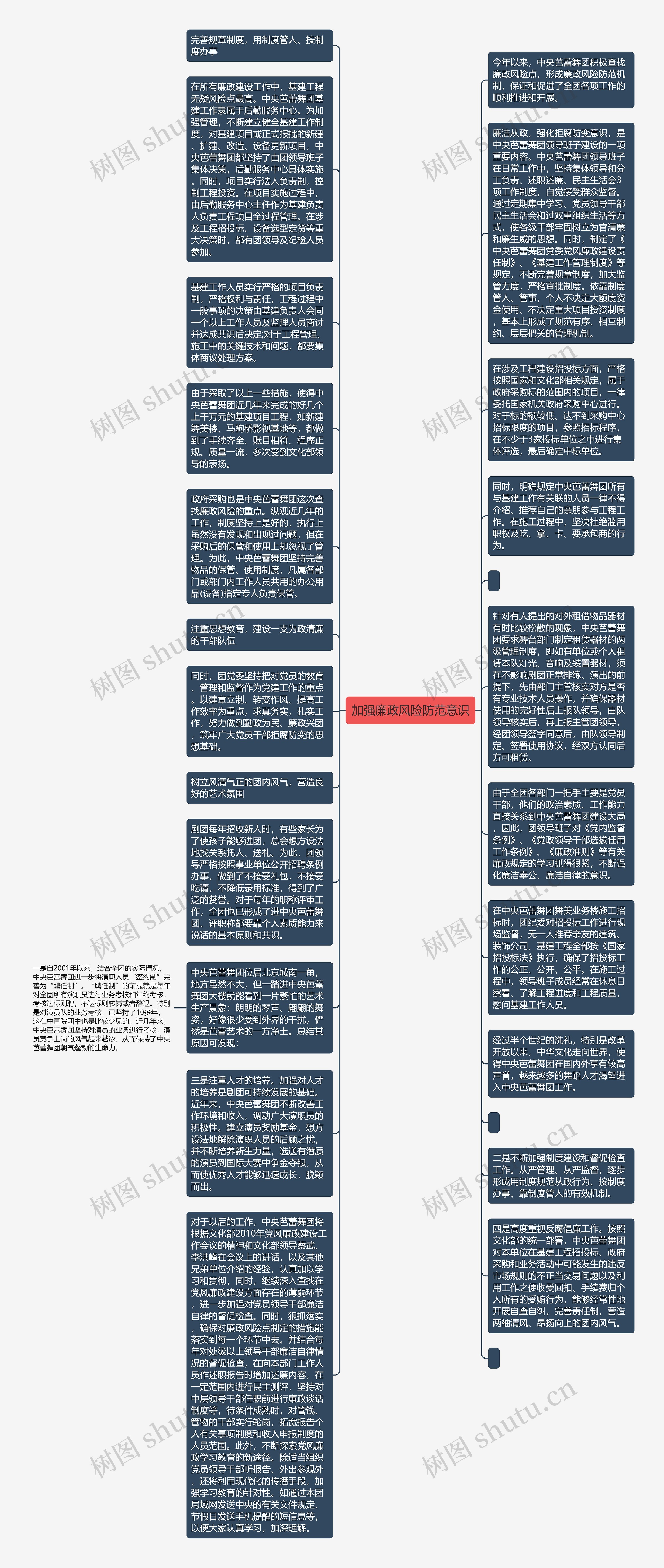 加强廉政风险防范意识思维导图