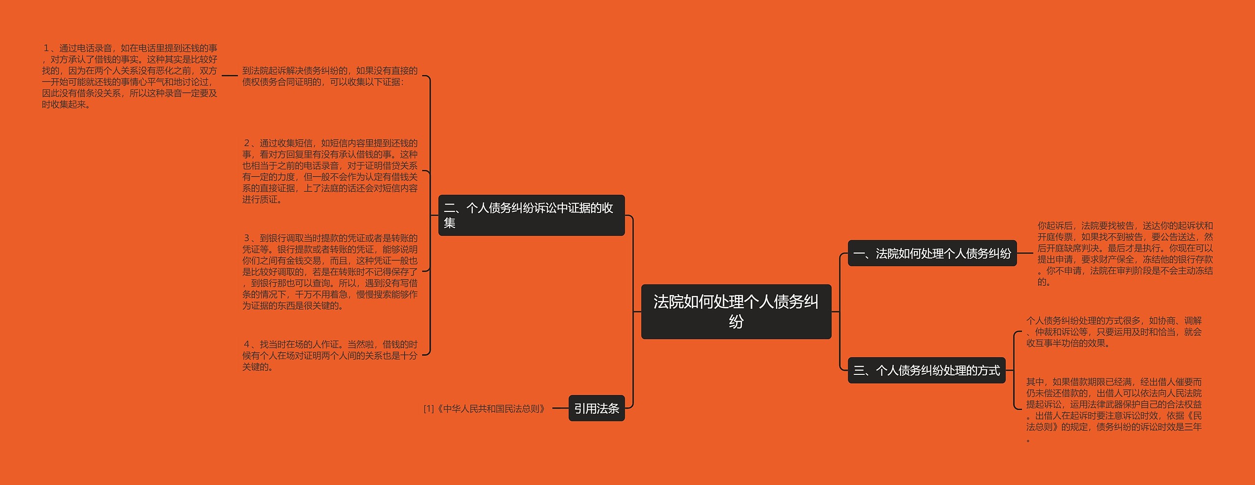 法院如何处理个人债务纠纷 法院如何处理个人债务纠纷