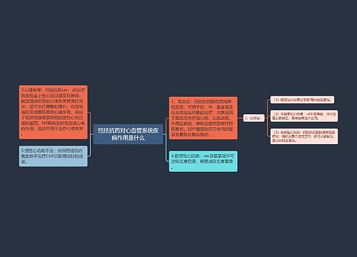 钙拮抗药对心血管系统疾病作用是什么