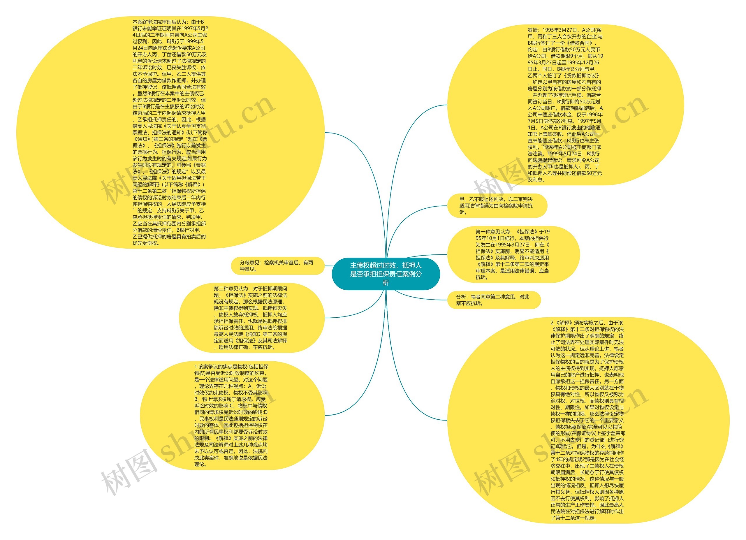 主债权超过时效，抵押人是否承担担保责任案例分析思维导图